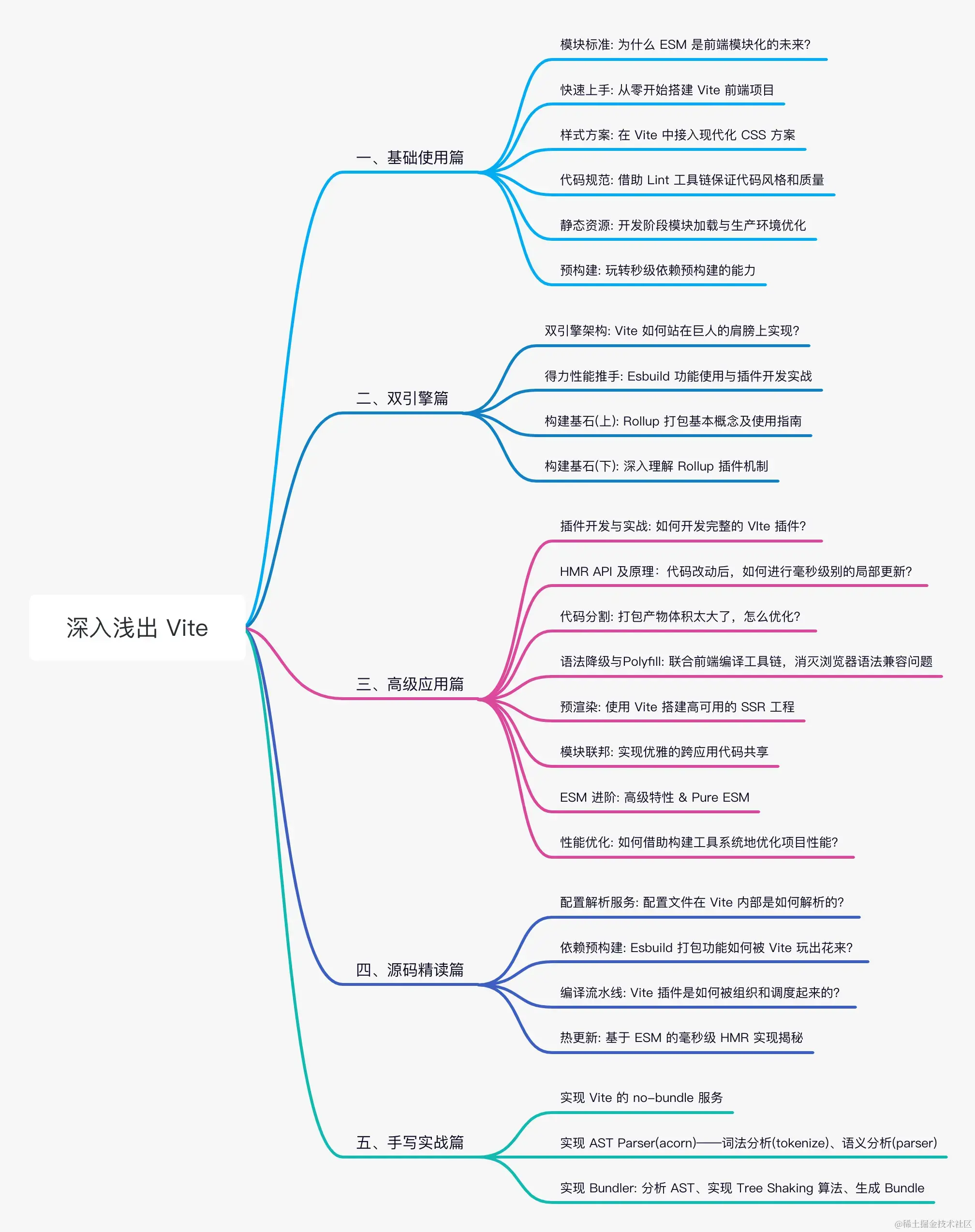 深入浅出 Vite (2).png